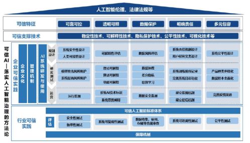 構建可信AI的中國方案 核心技術支撐與應用軟件開發路徑