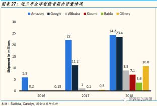 AI視覺與語音 一場人工智能的視聽盛宴