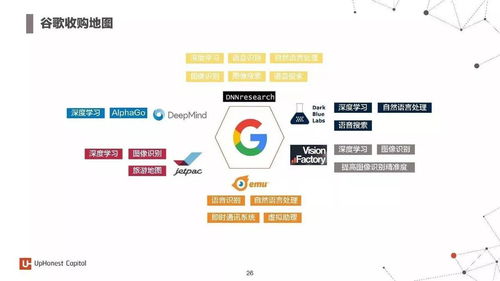 2017年度人工智能報告 7大行業應用與100家初創企業引領信息技術咨詢服務新浪潮
